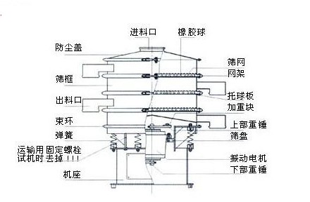 振動(dòng)篩結構圖